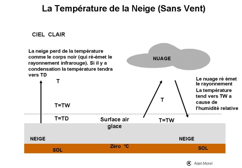 http://meteo05.sepcs.fr/climat/2019/protec_neige.gif
